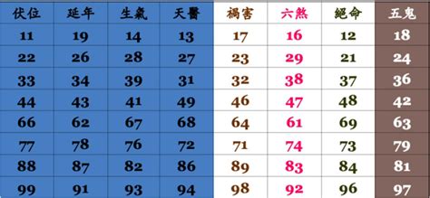 2數字吉凶|數字吉凶查詢